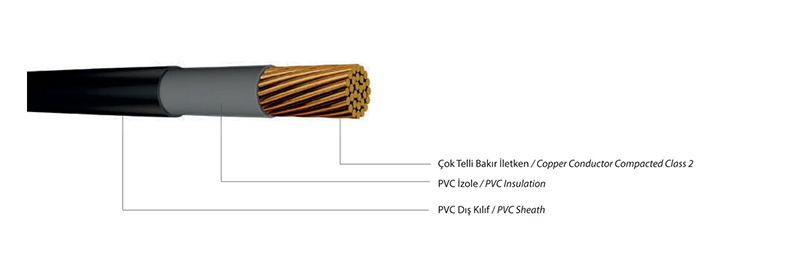0,6/1 kV NYY (YVV) Tek Damarlı Enerji Kablosu